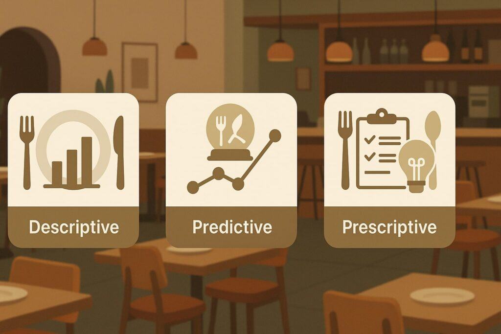 Descriptive, Predictive, and Prescriptive Analytics in Restaurants