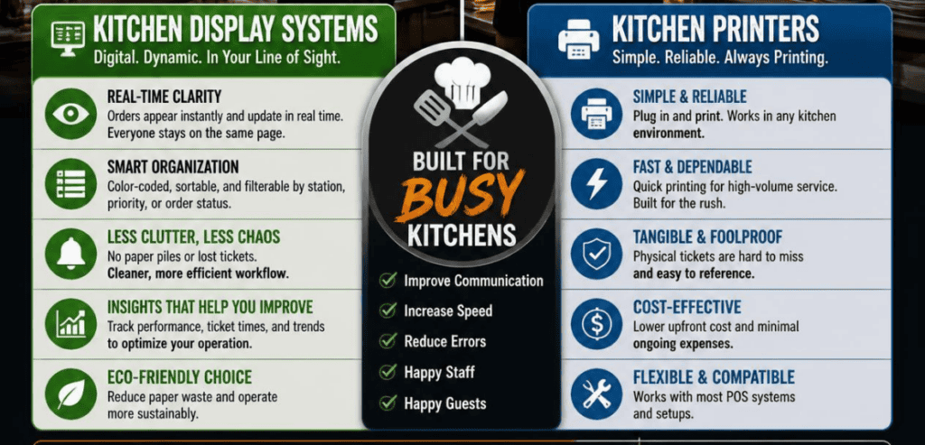 Kitchen Display System vs Kitchen Printers - differences