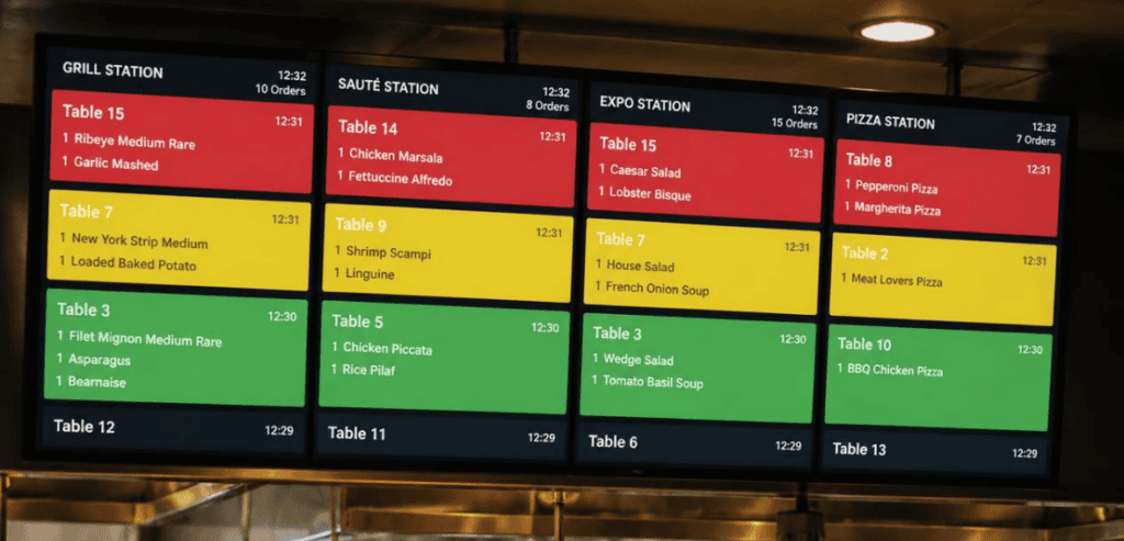 Popular Kitchen Display Systems