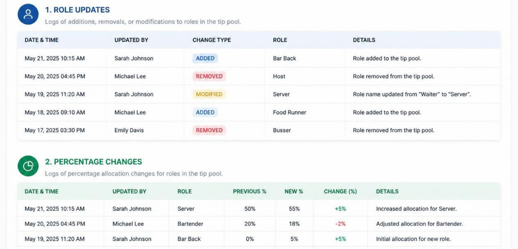 What Is a Tip Pool Change Log